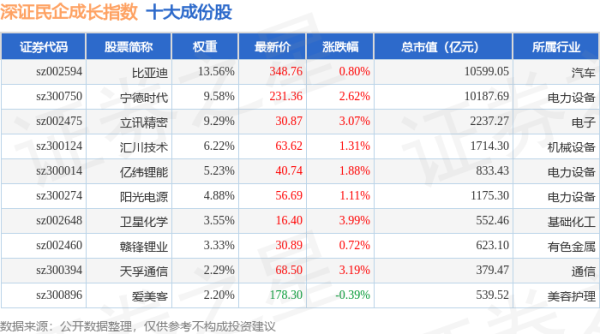 富华优配官网： 4月21日深证民企成长（970071）指数涨1.51%，成份股科达利（002850）领涨