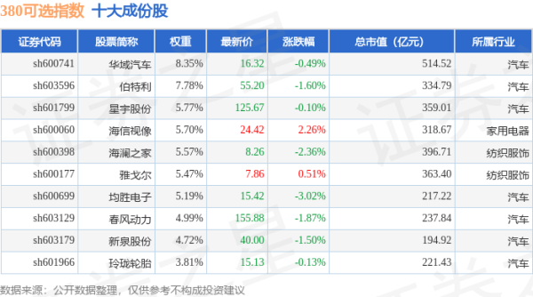 炒股配资网站皆 4月22日380可选（000107）指数跌0.31%，成份股长白山（603099）领跌