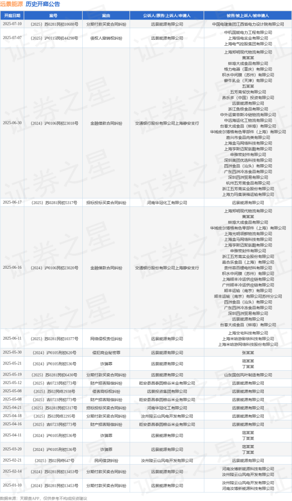 最好的证券公司 远景能源作为原告/上诉人的1起涉及网络侵权责任纠纷的诉讼将于2025年6月11日开庭