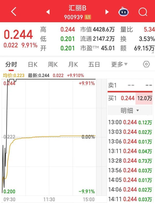 场外配资 前华人首富之子旗下公司面临退市危机，紧急召开董事会会议，出手回购股份