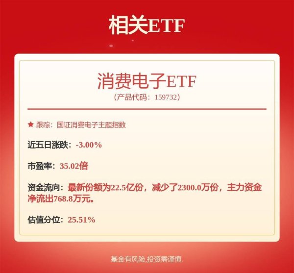 专业炒股配资 长电科技：二级市场股价受多重因素影响，短期波动具有不确定性