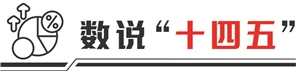 国内股票配资资讯 透过数据看“十四五”答卷： 多点开花 消费市场潜力持续释放